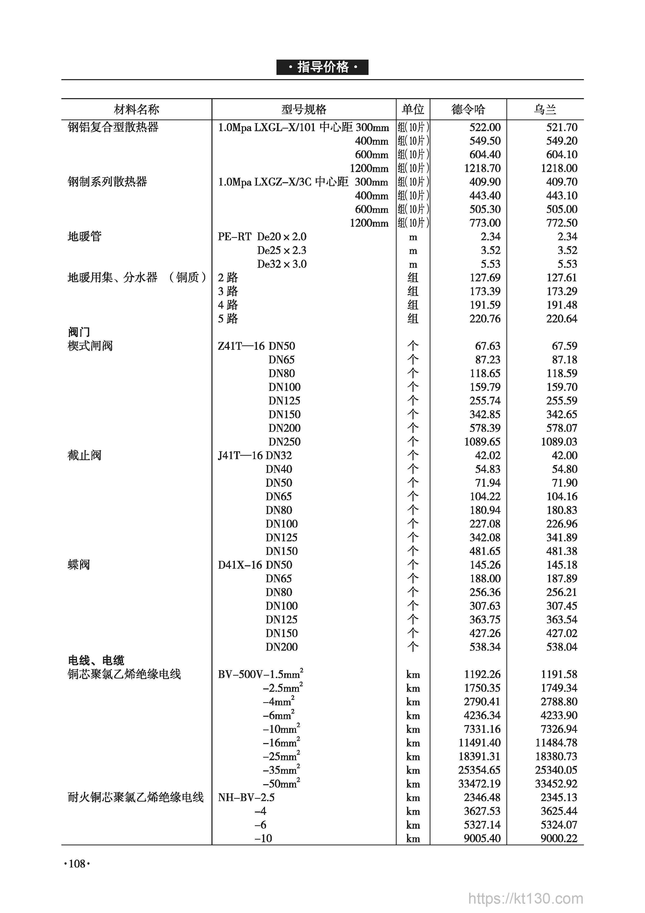 青海省2022年9月份地暖用集、分水器信息价